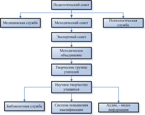 схема компоненты воспитательного потенциала семьи